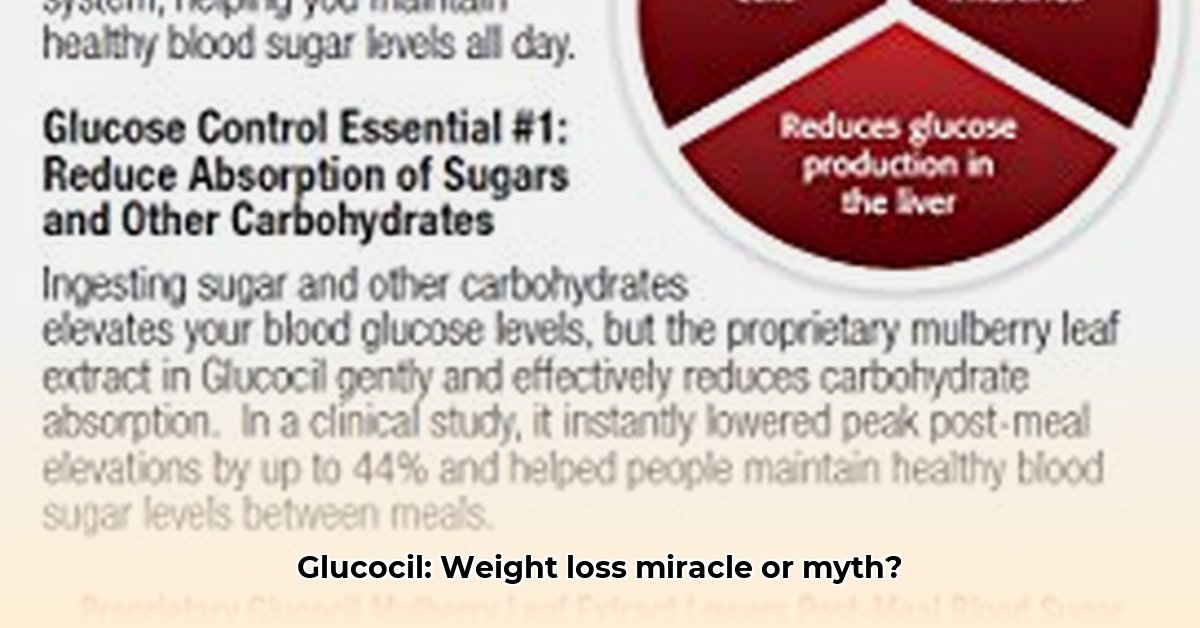 glucocil-weight-loss